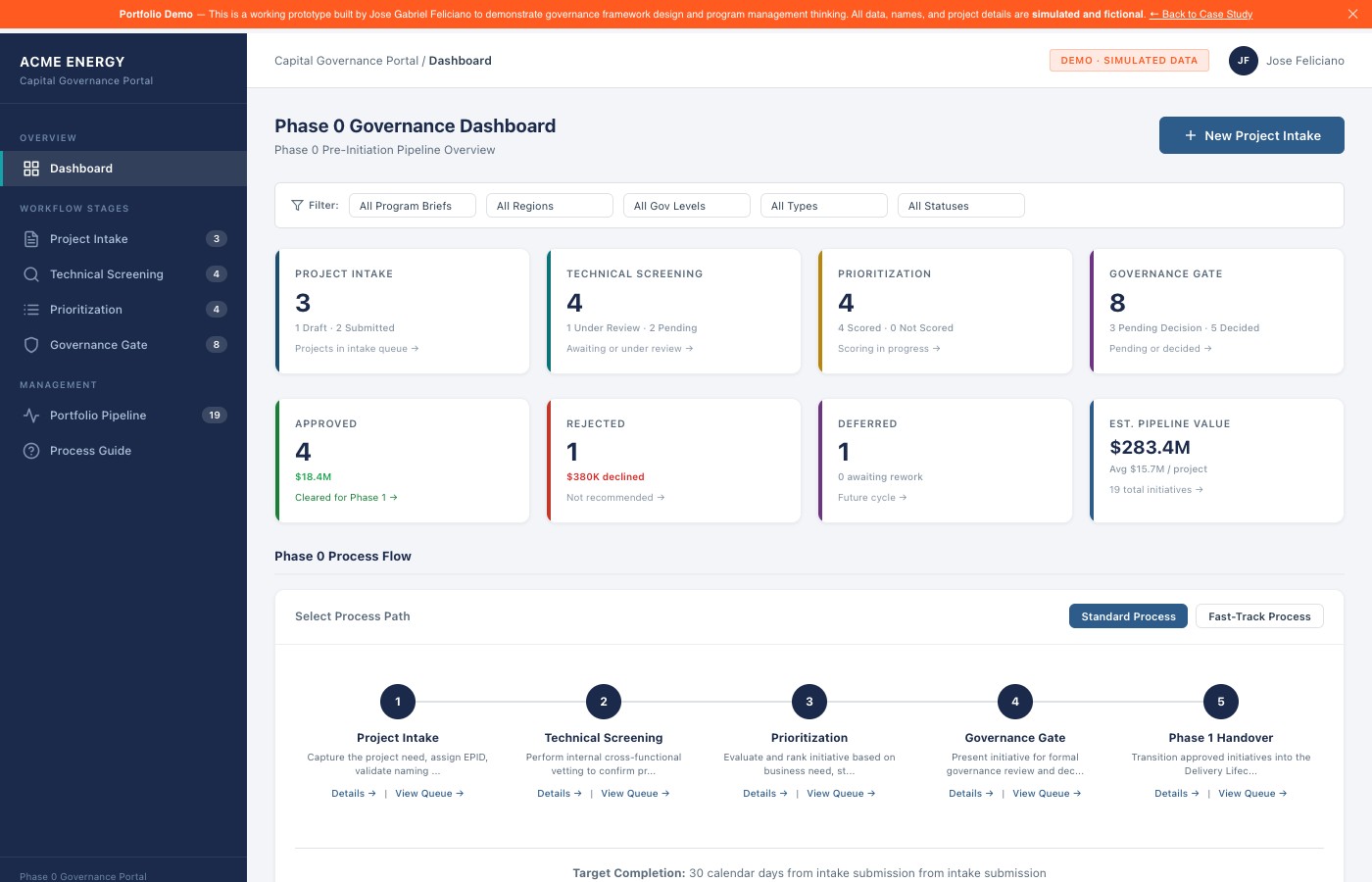 Phase 0 Governance / Capital Governance Portal